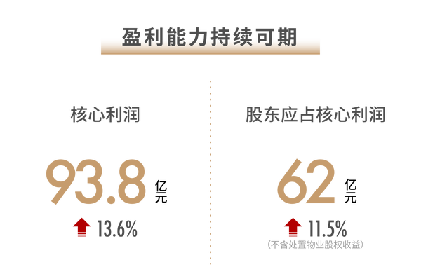 世茂2021半年報(bào)