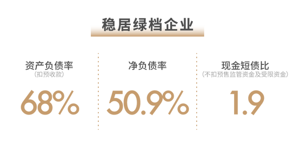 世茂2021半年報(bào)