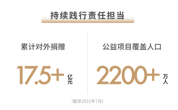 世茂2021半年報(bào)
