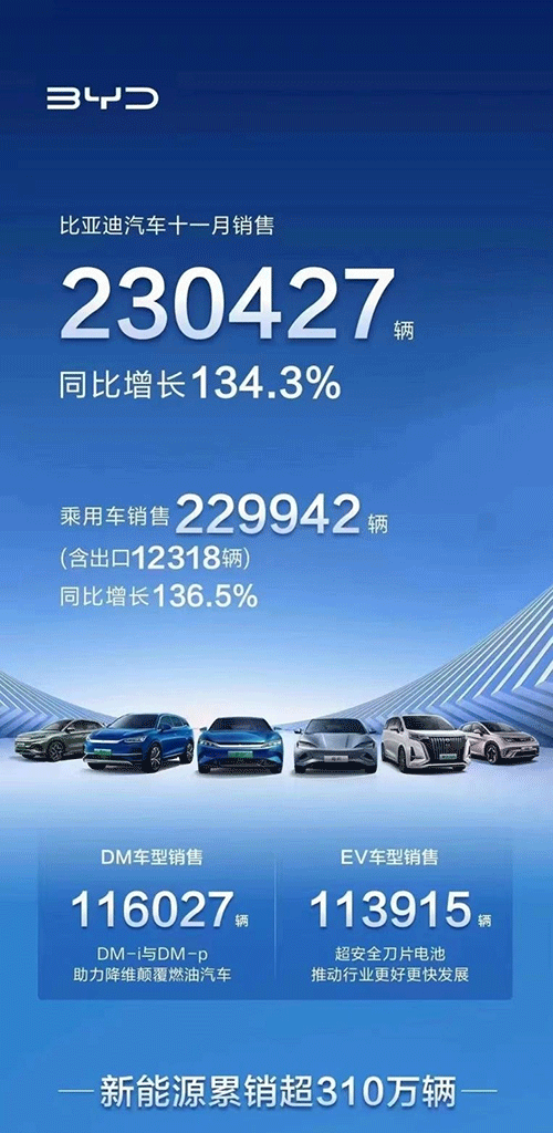 比亞迪汽車(chē)乾元新景旗艦店1.gif